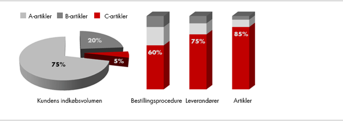 Hvad er C-Parts