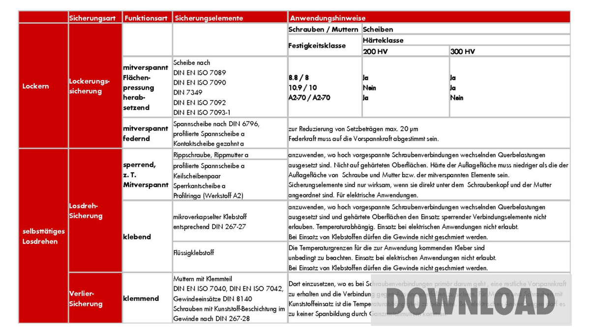 Schraubensicherung Übersicht