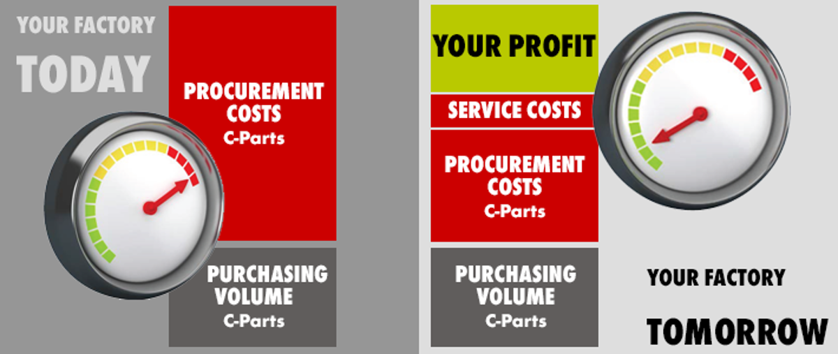 Optimization of processes