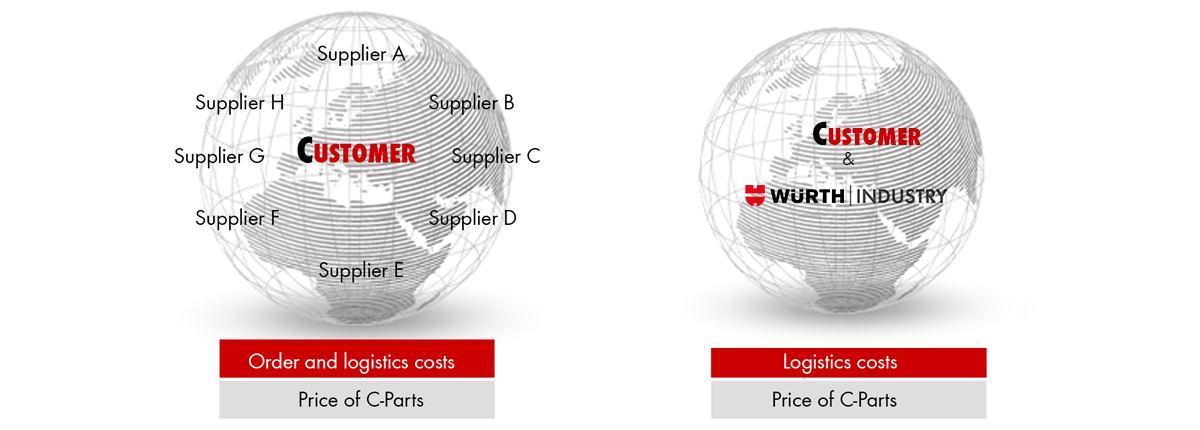 C-parts management saves time and money