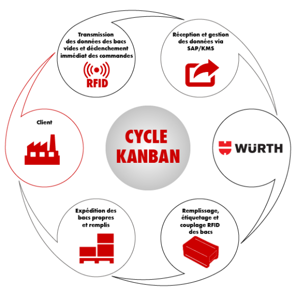 Système Kanban