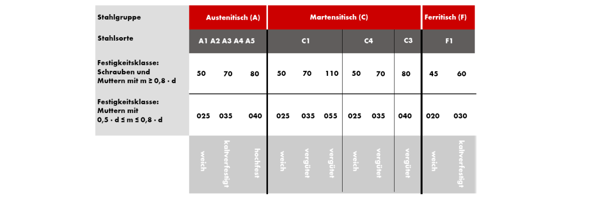 Einteilung nach Gefügeart